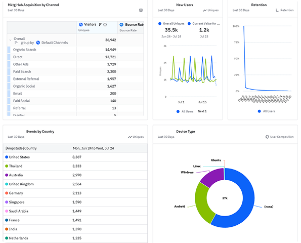 Amplitude Analytics